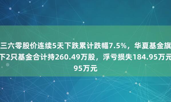 三六零股价连续5天下跌累计跌幅7.5%，华夏基金旗下2只基金合计持260.49万股，浮亏损失184.95万元