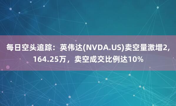 每日空头追踪：英伟达(NVDA.US)卖空量激增2,164.25万，卖空成交比例达10%